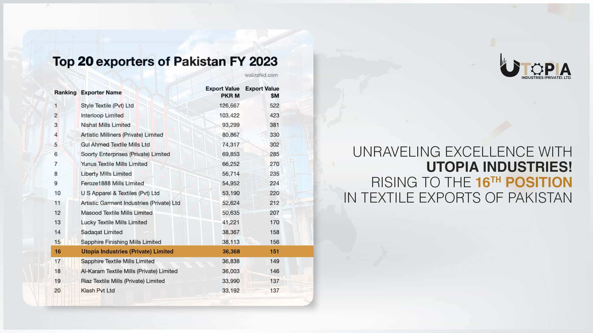 Top 20 Exporters of Pakistan